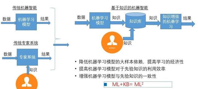 探索AI智能写作：功能解析、使用技巧及解决常见写作难题全方位指南