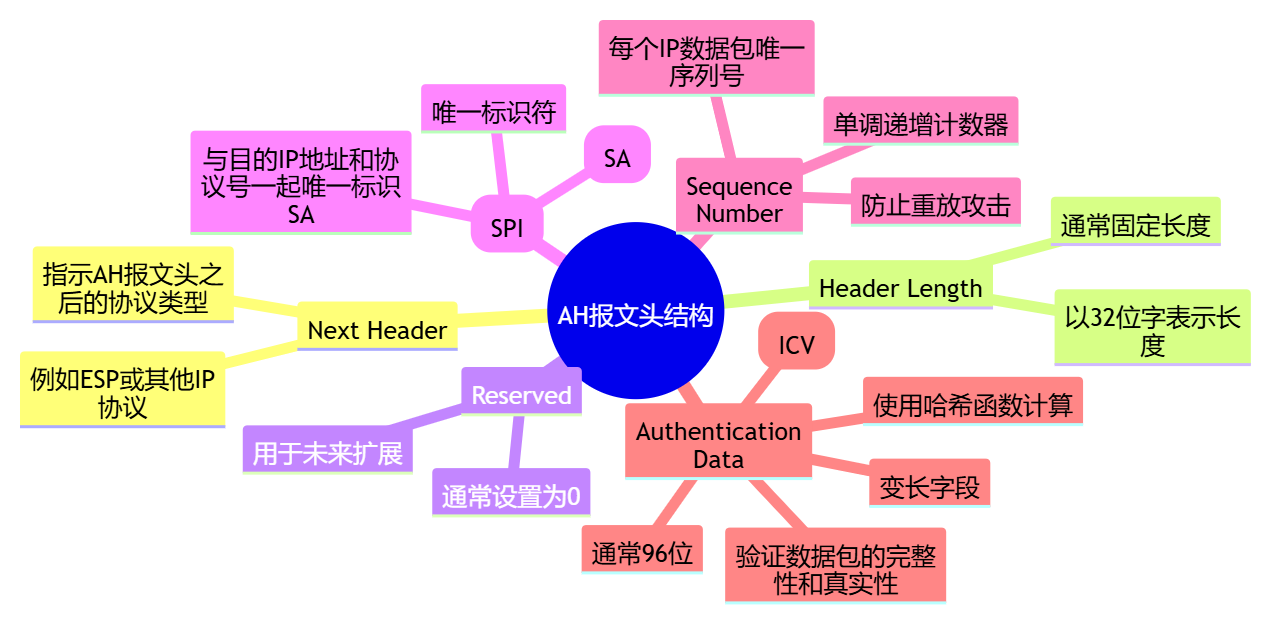 探索AI矩阵写作：功能、应用与优势全解析