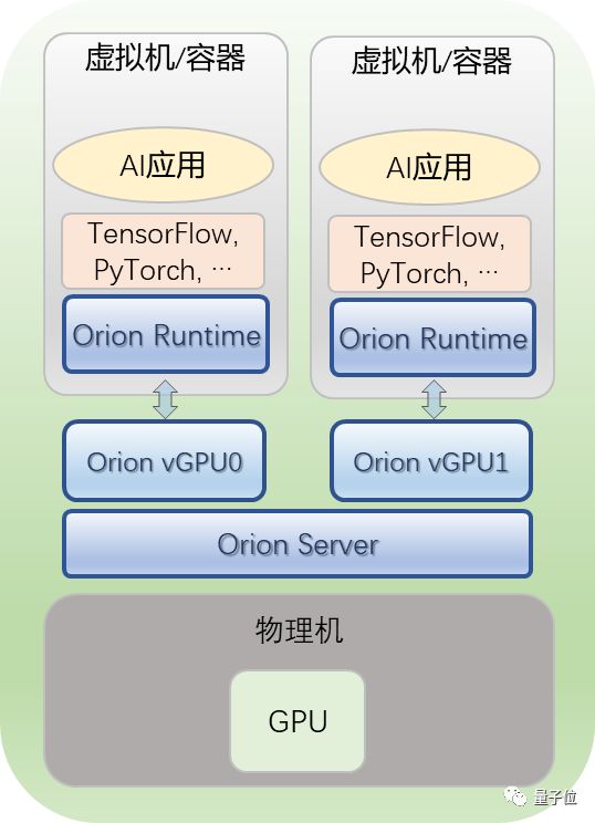 AI矩阵的含义及其在技术领域中的应用详解