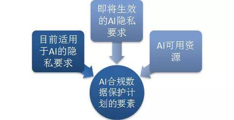 揭秘AI：如何合法合规免费利用人工智能资源