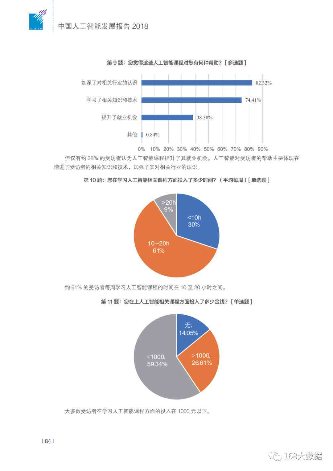 AI智能岗位需求调研报告范文及总结人工智能岗位需求分析