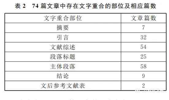 撰写开题报告时如何恰当地引用和参考文献？全面指南与注意事项