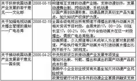 探究《秦时明月》：国产动画的传统文化精髓与创新发展