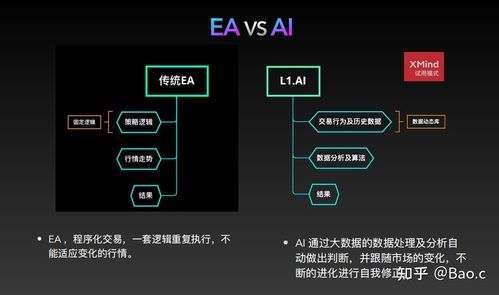 AI智能问答是什么原理与意义？AI智能问答系统及智能问答API简介