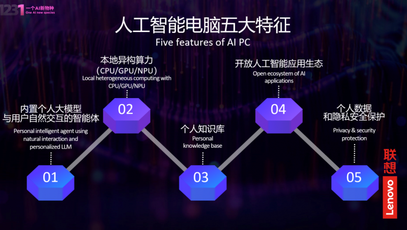 如何将宠物AI照片转化为并添加吸引人的文案：一站式指南