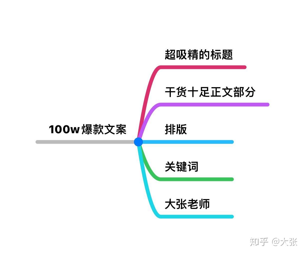 如何撰写吸引人的爆款开头文案？字数及写作技巧全解析