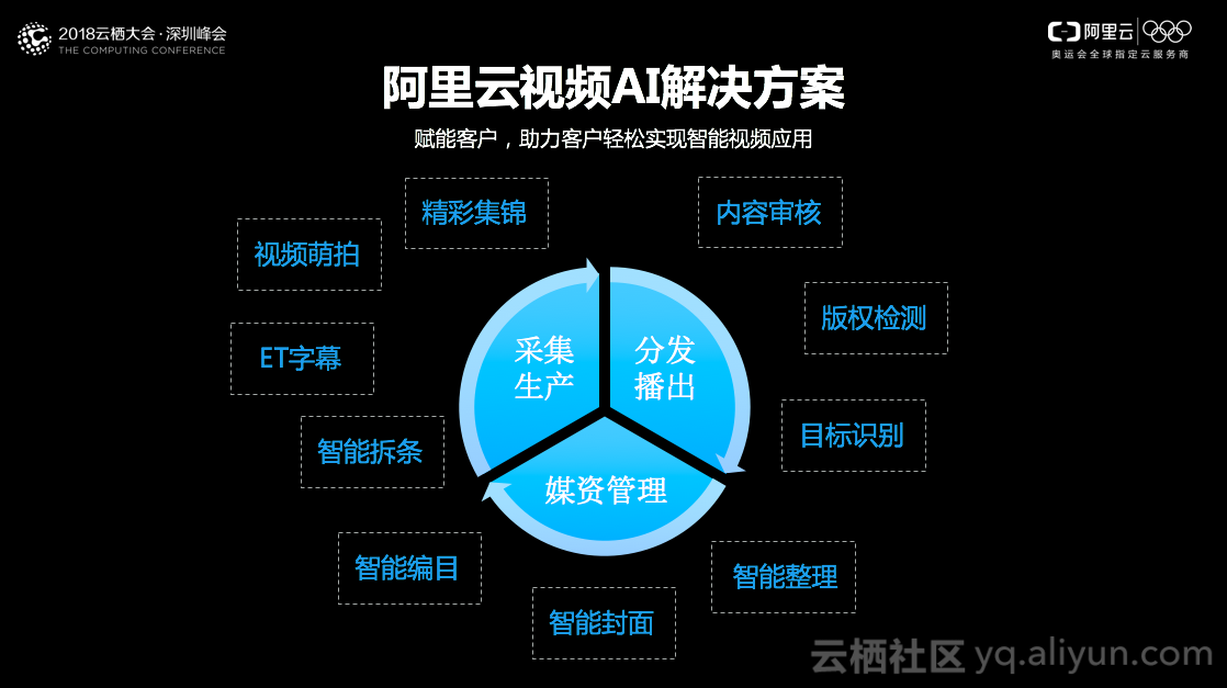 探索云AI智能创作平台：功能、优势与使用体验全方位解析