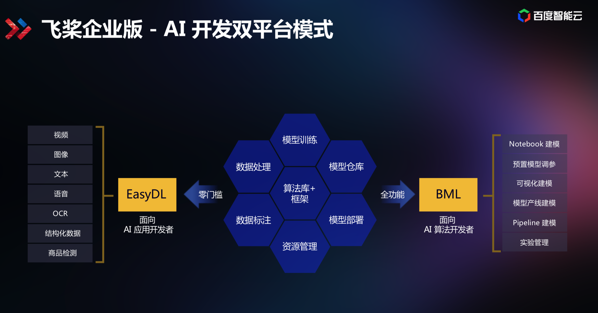 AI云智能设计系统有哪些？官网及软件介绍