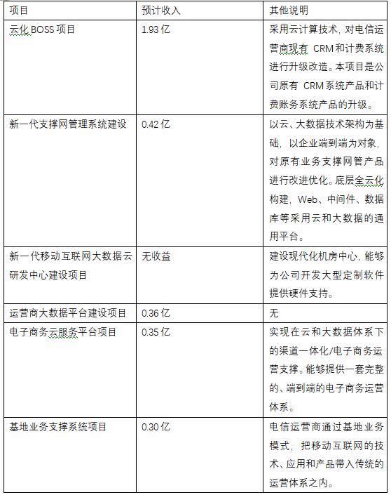 AI项目加盟与计划书详解：AI项目分类、实施步骤及概念说明