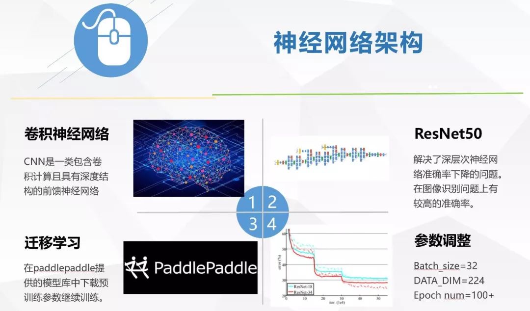 创新AI项目：精选智能命名方案与策略