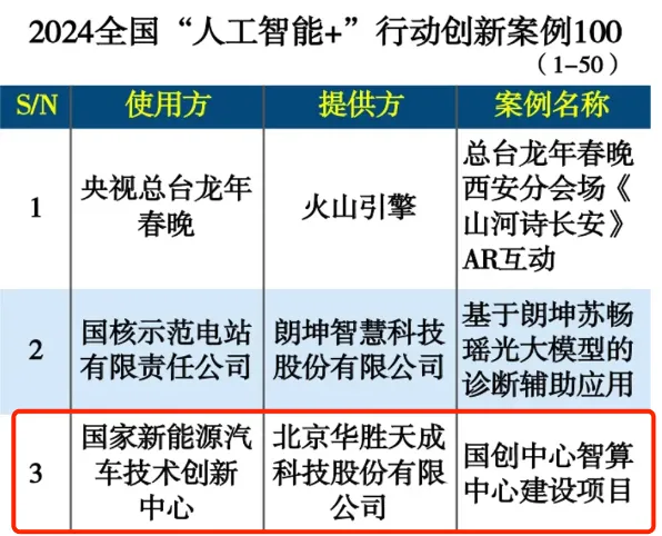 创新AI项目：精选智能命名方案与策略