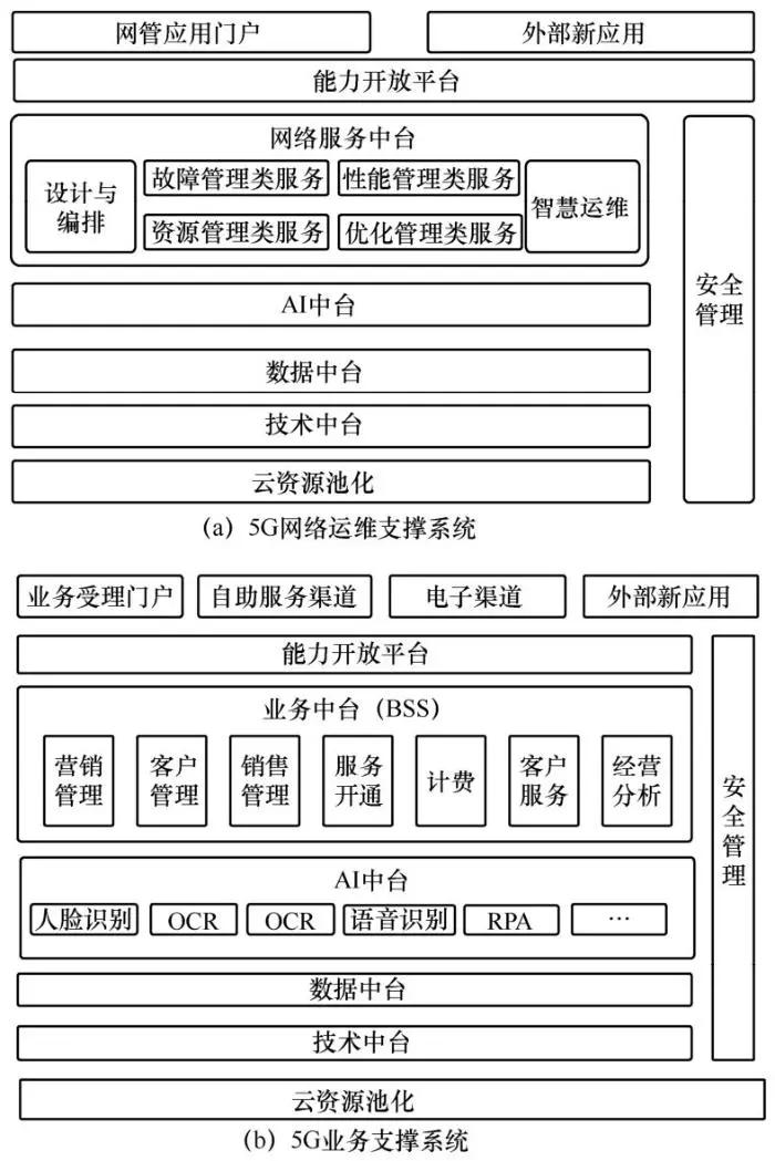 创新AI项目：精选智能命名方案与策略