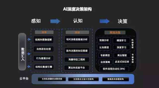 AI项目综合解决方案：全面覆盖用户关注的AI项目名称及关键特性解析