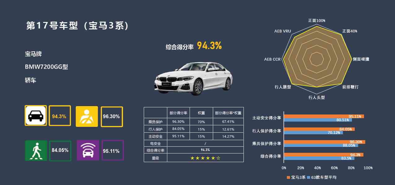 华晨宝马AI个人报告在哪看？相关信息全解析