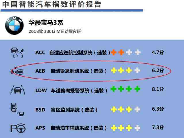 华晨宝马ai个人报告在哪