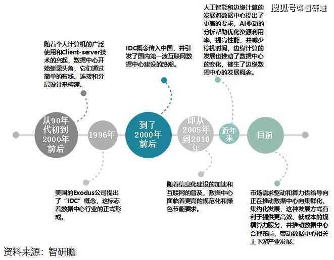 全面指南：AI房地产项目可行性分析报告撰写与关键要点解析