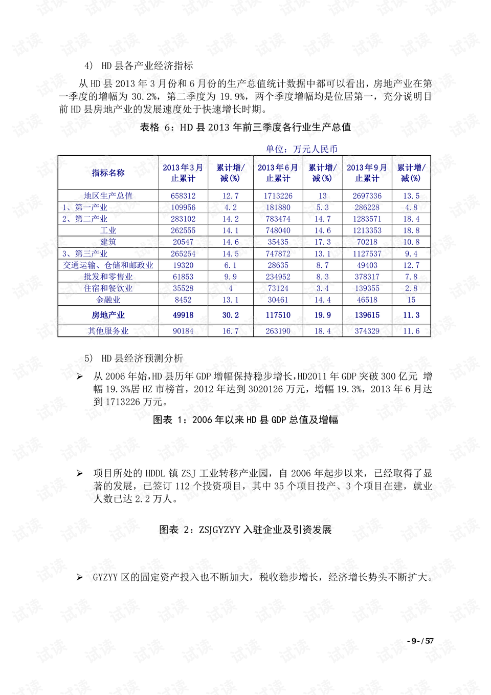 ai房地产可行性分析报告