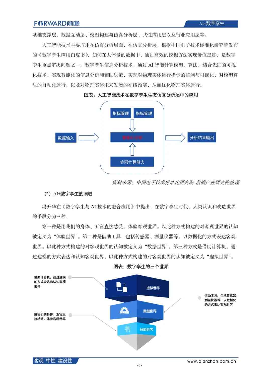 ai房地产可行性分析报告