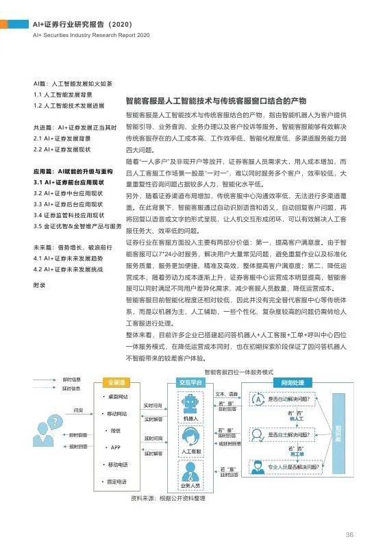 ai作业步骤：类型、含义及总结