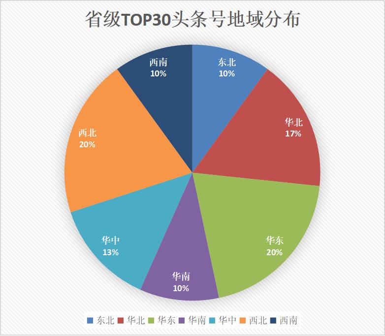 如何在头条号上选择和设置最适合您的创作领域？全面指南