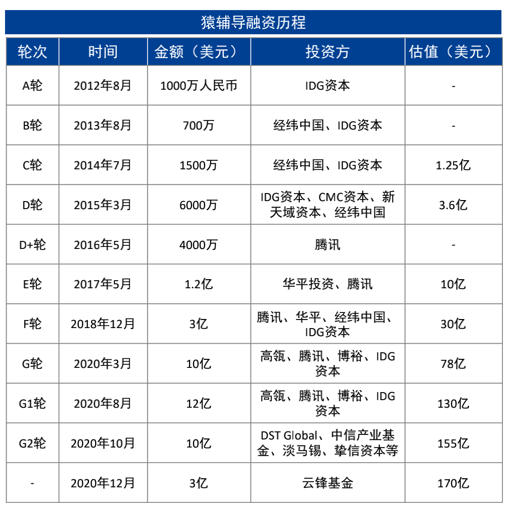 松鼠AI小学课程及价目表：数学、英语、语文、科学水平概述