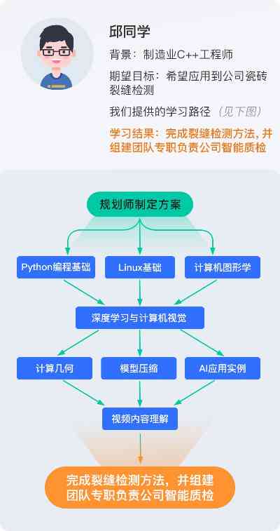 揭秘AI训练师核心职责：打造智能模型的幕后英雄