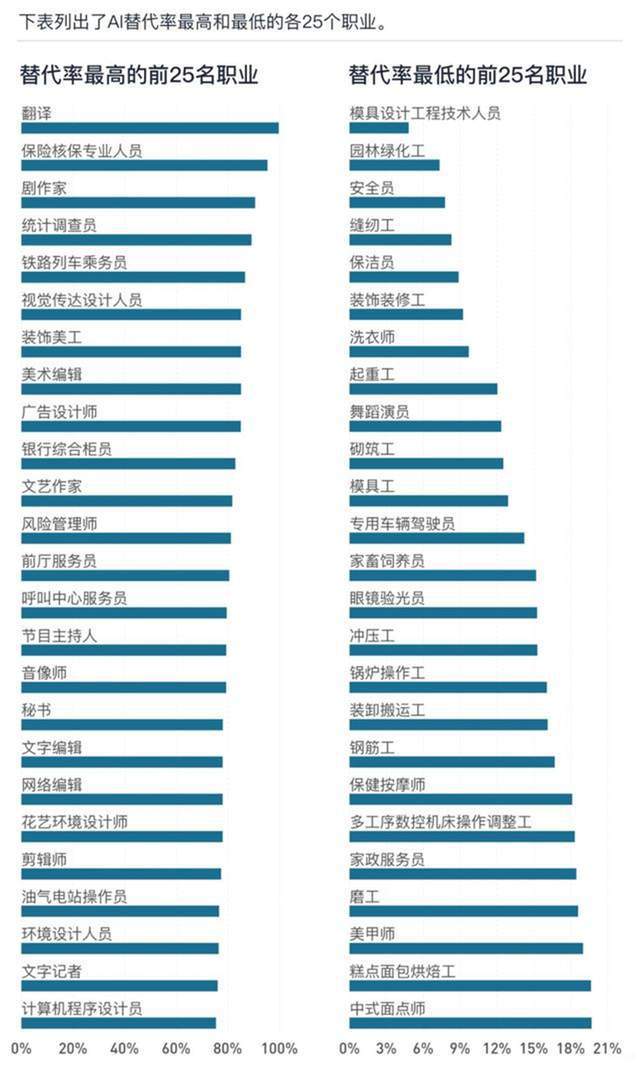 AI训练师岗位职责、任职要求及职业发展全解析