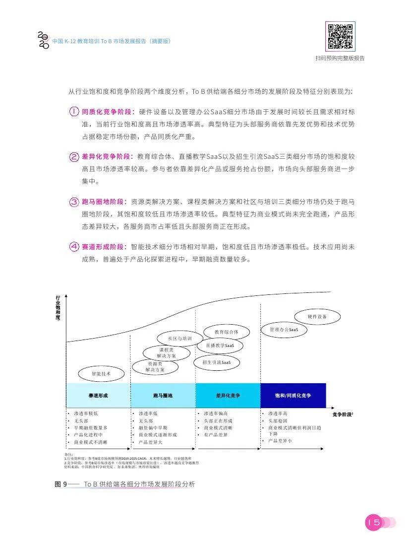 AI课程实践报告：总结与范例指导