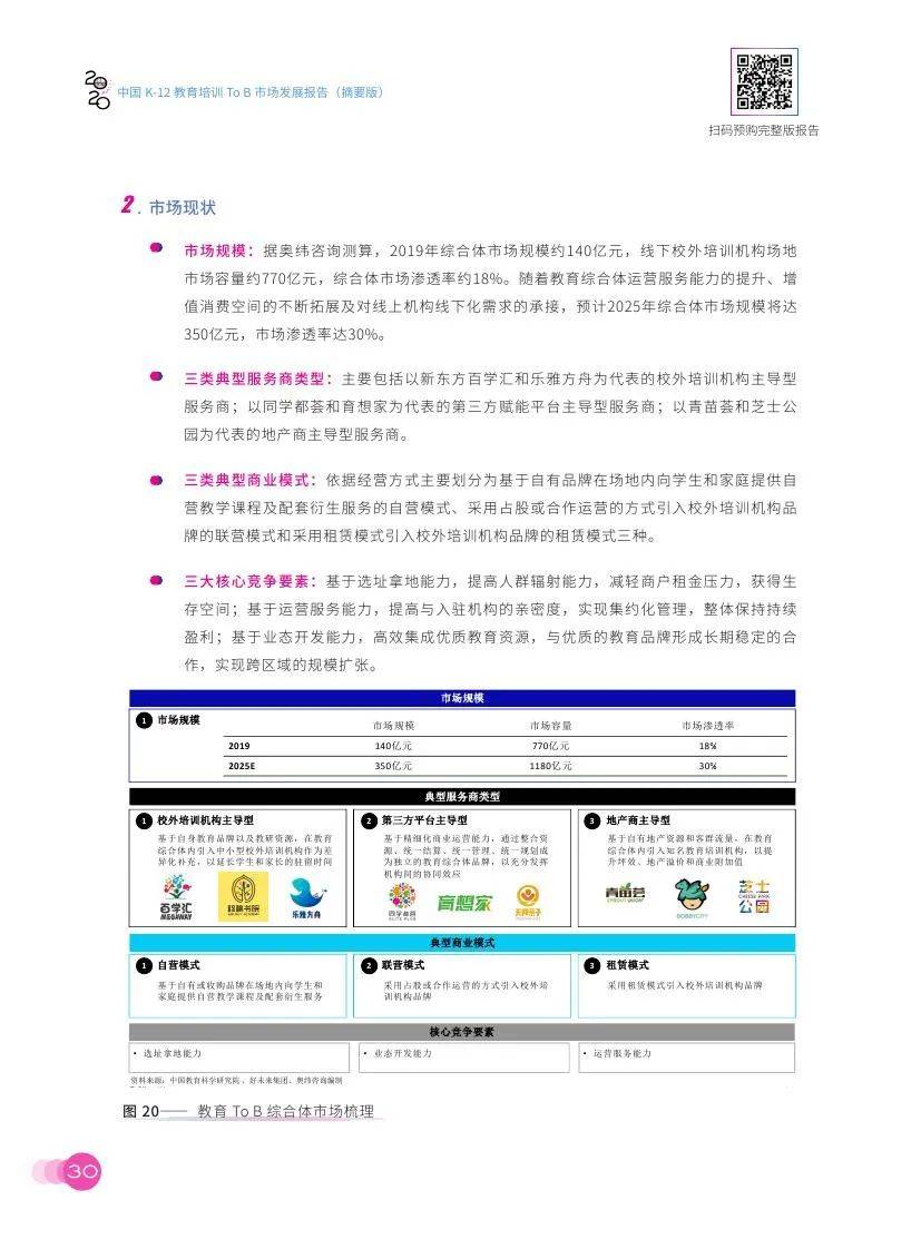 AI课程实践报告：总结与范例指导