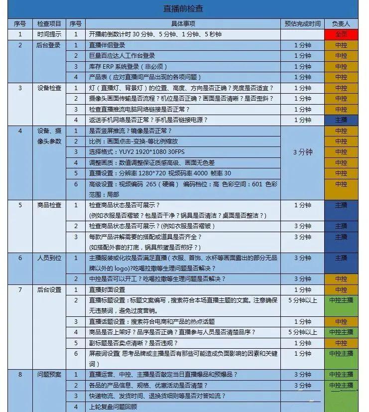 全面解析：创建高效直播脚本的步骤与示例详解