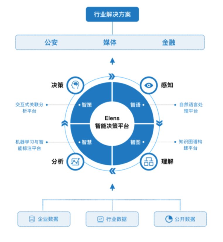 全方位解析AI文案生成：功能、应用及解决方案