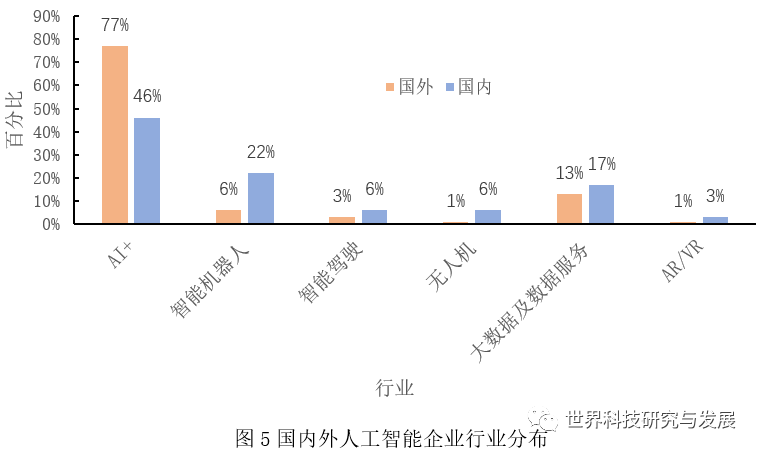 中美人工智能发展现状与竞争态势调查报告