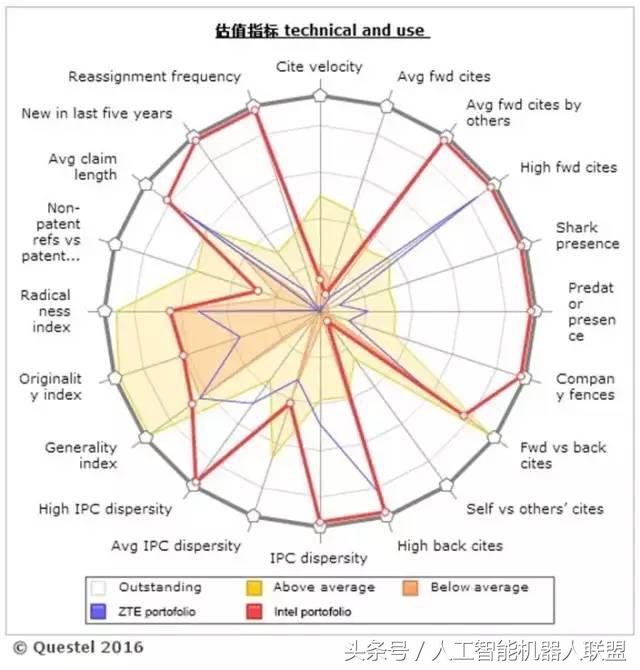 中美AI调查报告