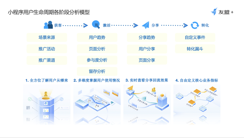 AI虚拟偶像运营与推广策略分析