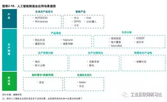 智能制作：软件、网站、教程全解析