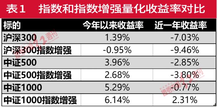 探讨AI脚本执行频率及其优化策略