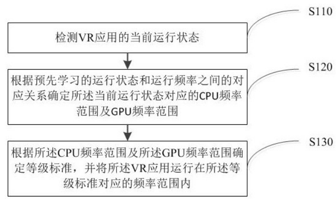 探讨AI脚本执行频率及其优化策略