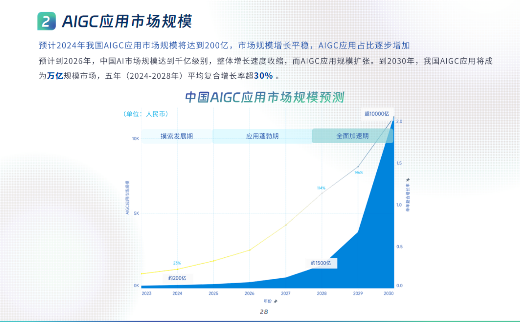 AI写作的注意事项是什么意思：如何正确理解与应用