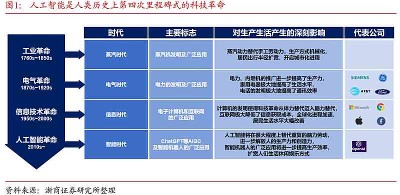 人工智能课题综合研究报告：技术解析、应用领域与未来发展展望