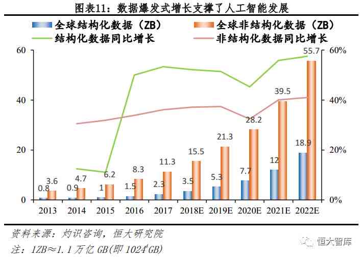 人工智能课题综合研究报告：技术解析、应用领域与未来发展展望