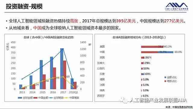 人工智能课题综合研究报告：技术解析、应用领域与未来发展展望