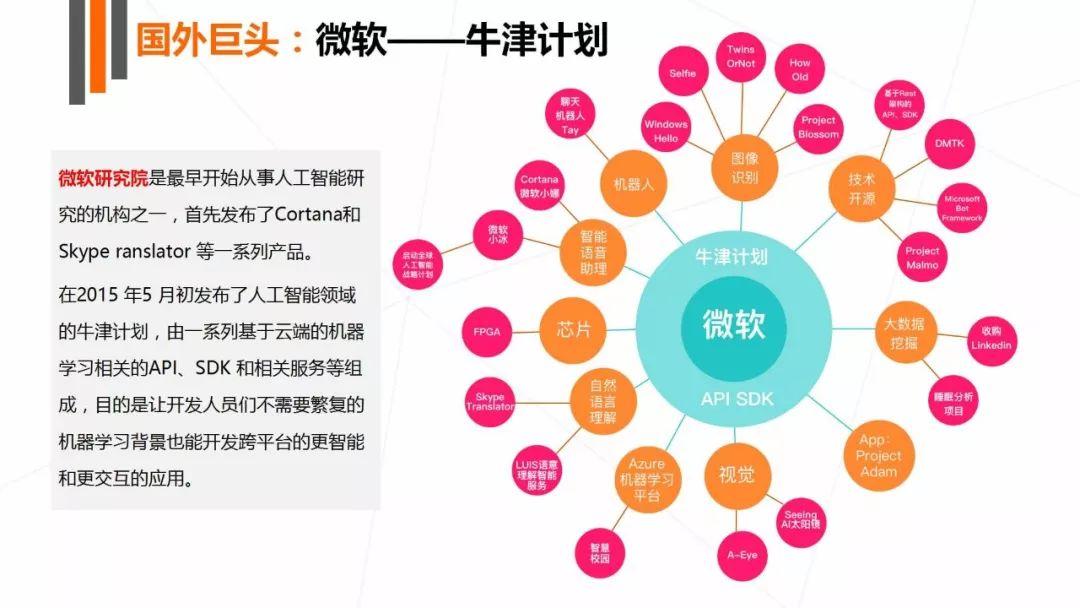 人工智能课题综合研究报告：技术解析、应用领域与未来发展展望