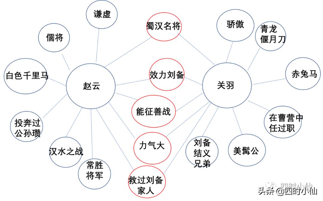 国外AI中文写作辅助软件