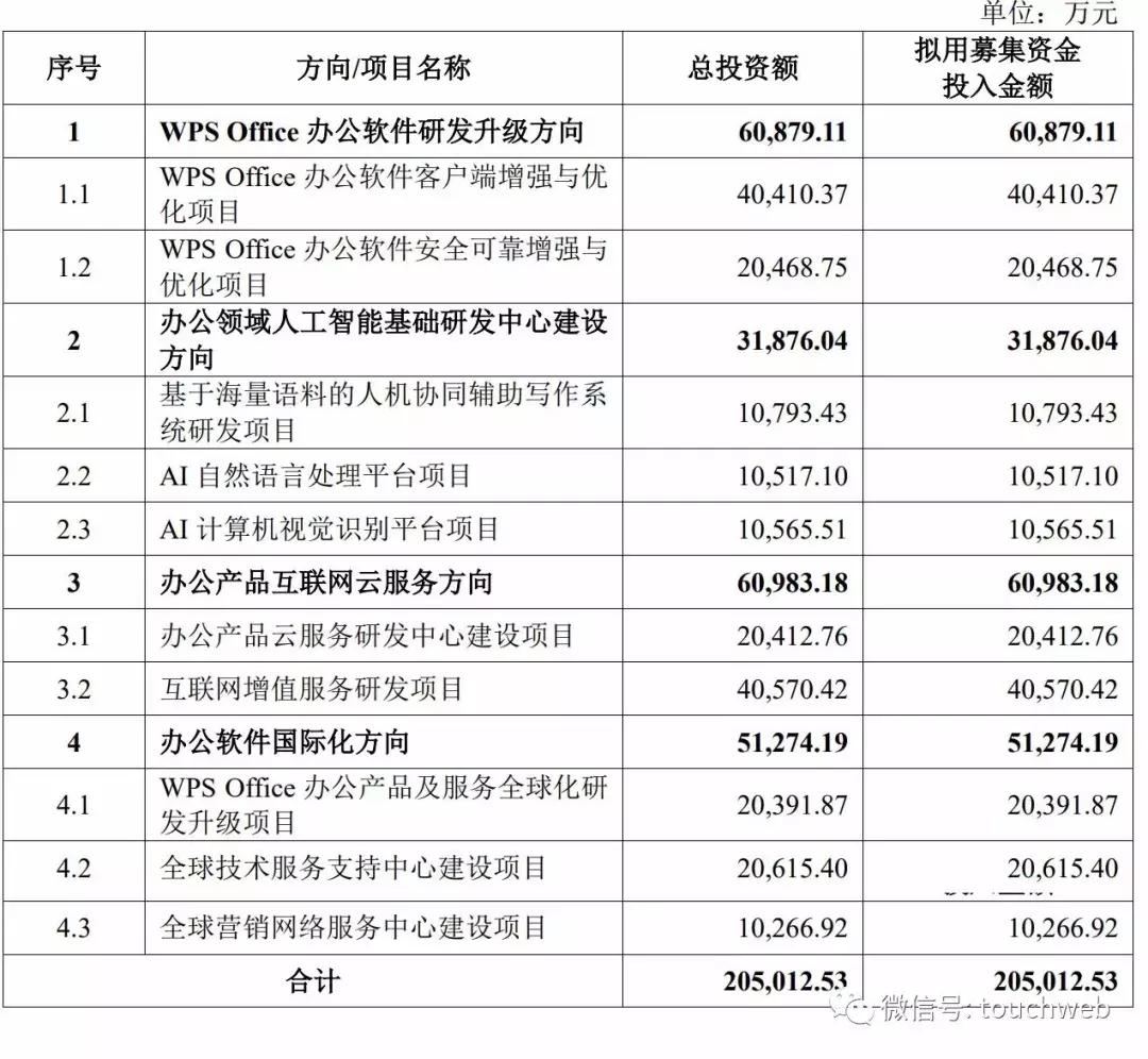 国外AI中文写作辅助软件