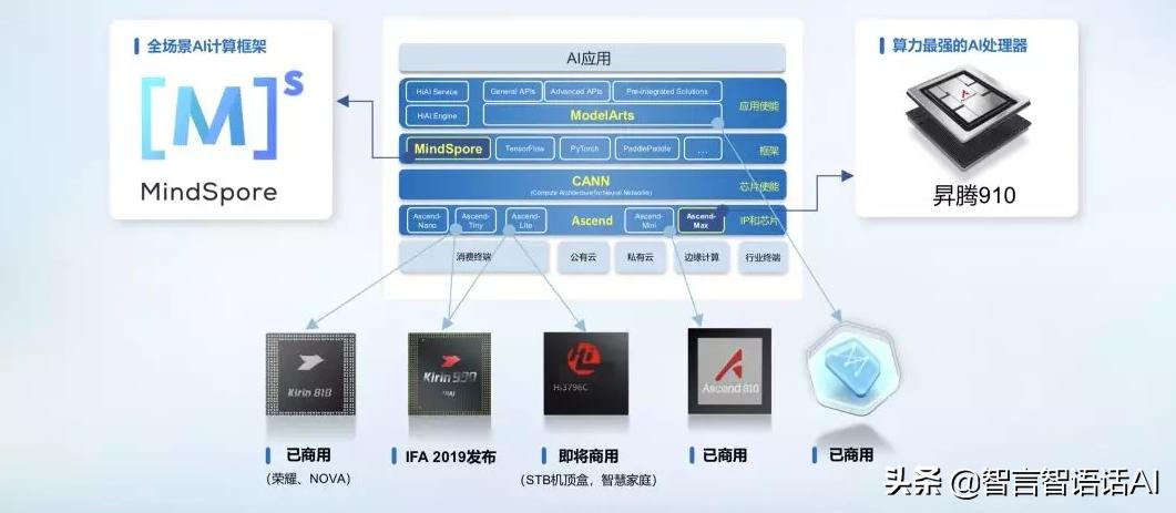 达芬奇AI绘画技术实力解析