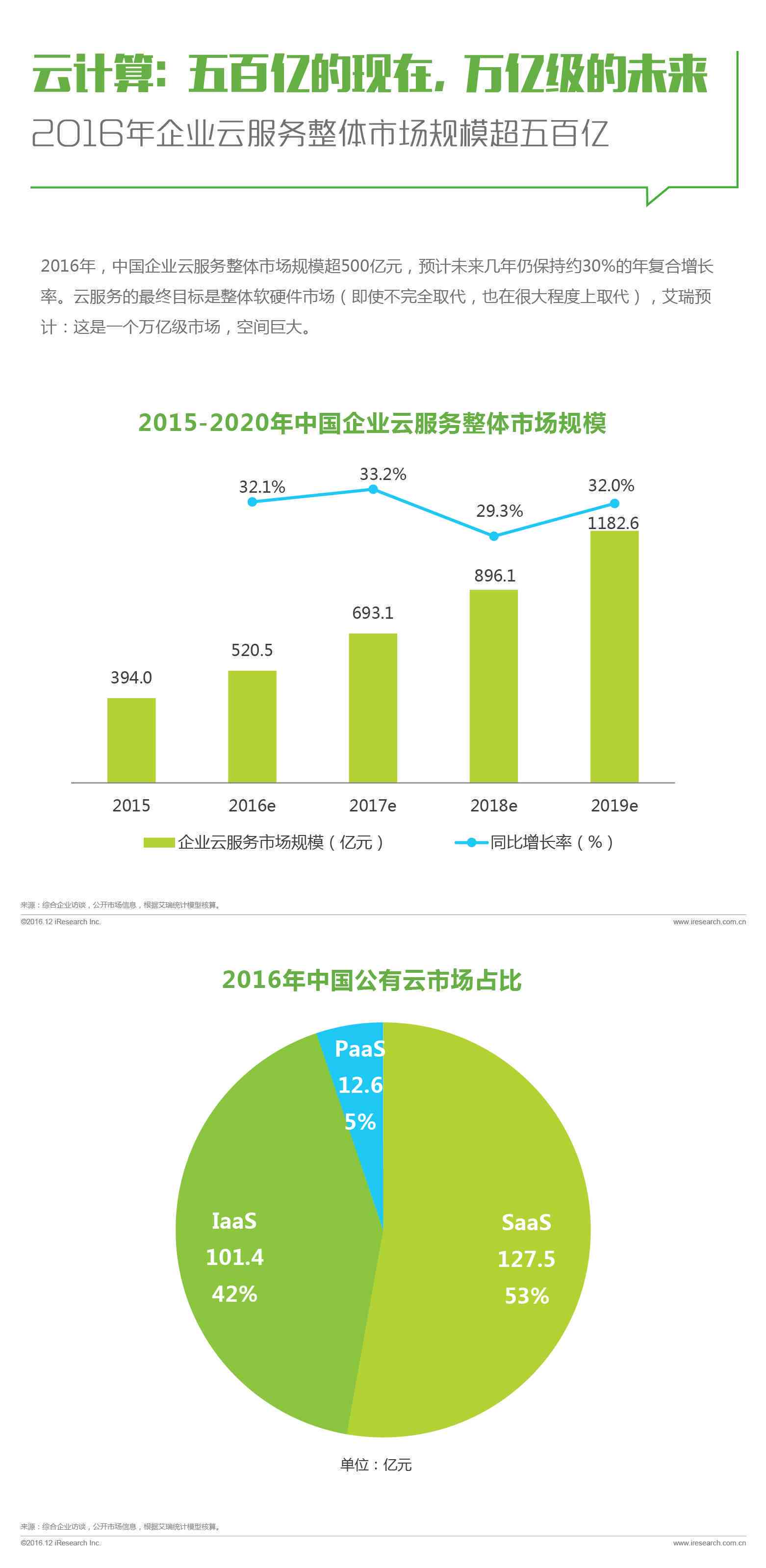 全面洞察市场现状与趋势：深入调研报告及关键问题解决方案分析