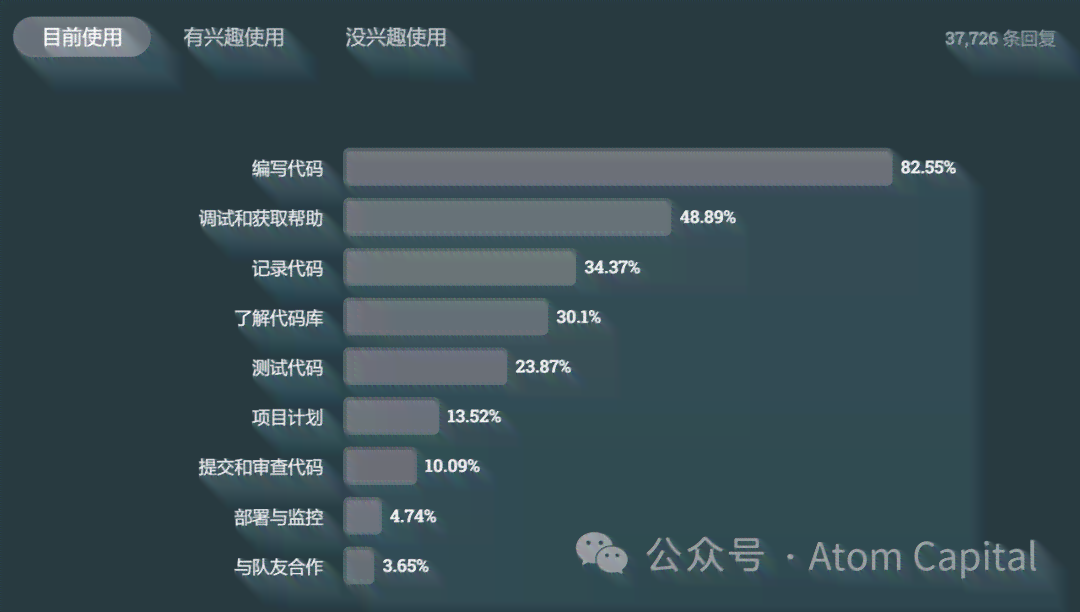 写调研报告用什么软件？选择与方式全解析