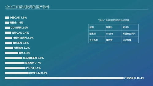 写调研报告用什么软件？选择与方式全解析