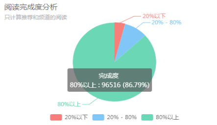 自媒体平台如何识别AI写作？深入了解检测技术与方法