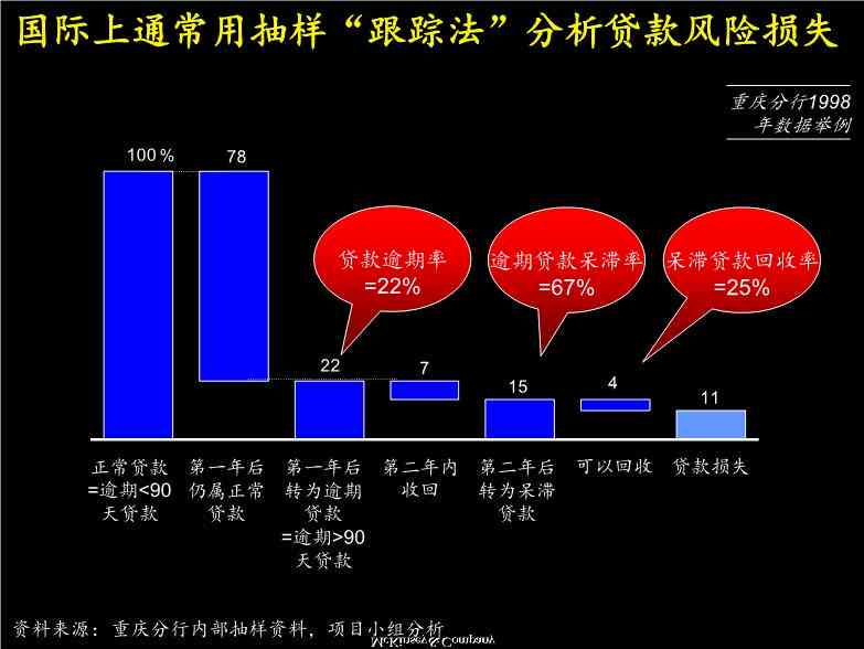 全面解析：撰写贷款调查报告的详细步骤与注意事项